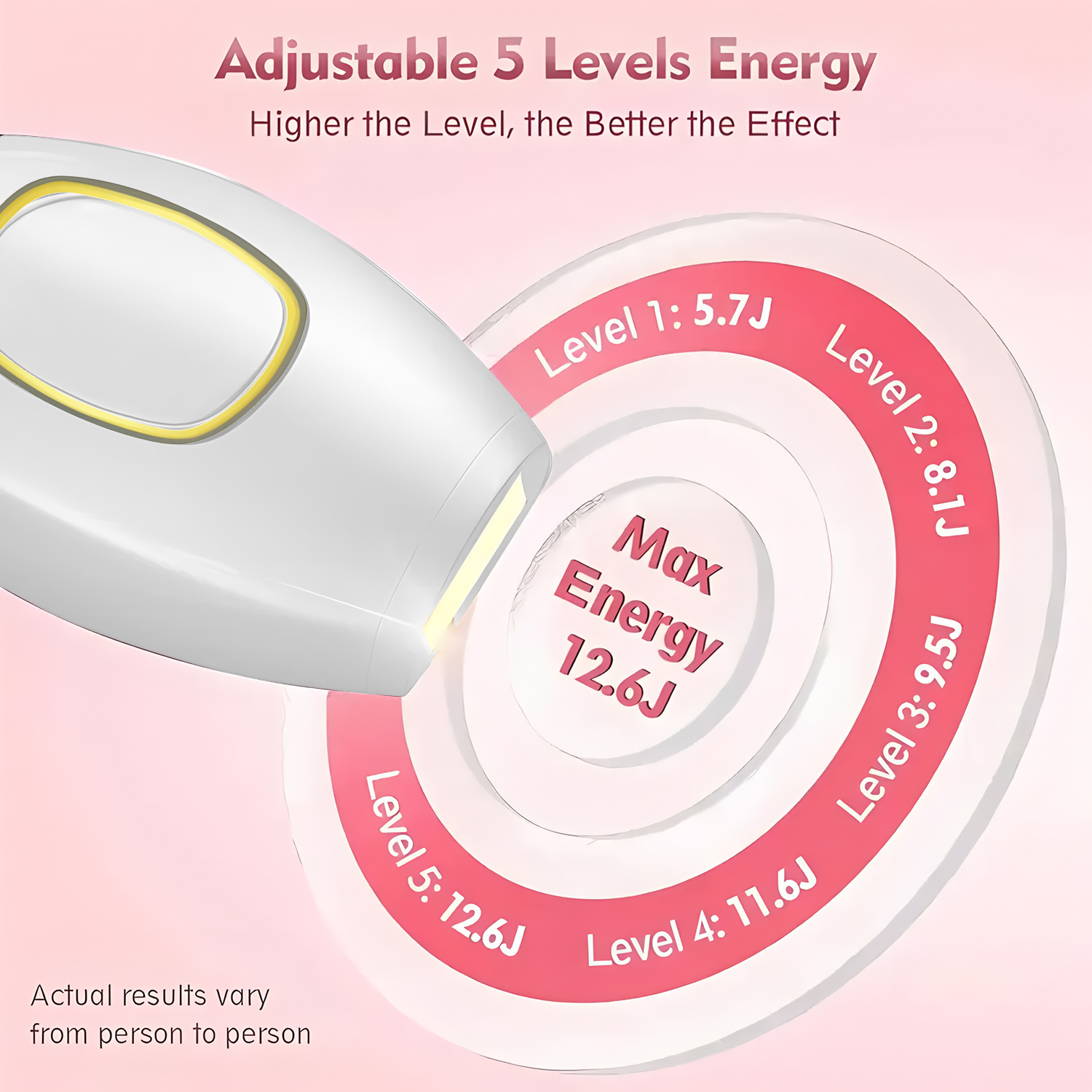 Household Smart Handheld Laser - đánh giá và giá From Home Hair Care