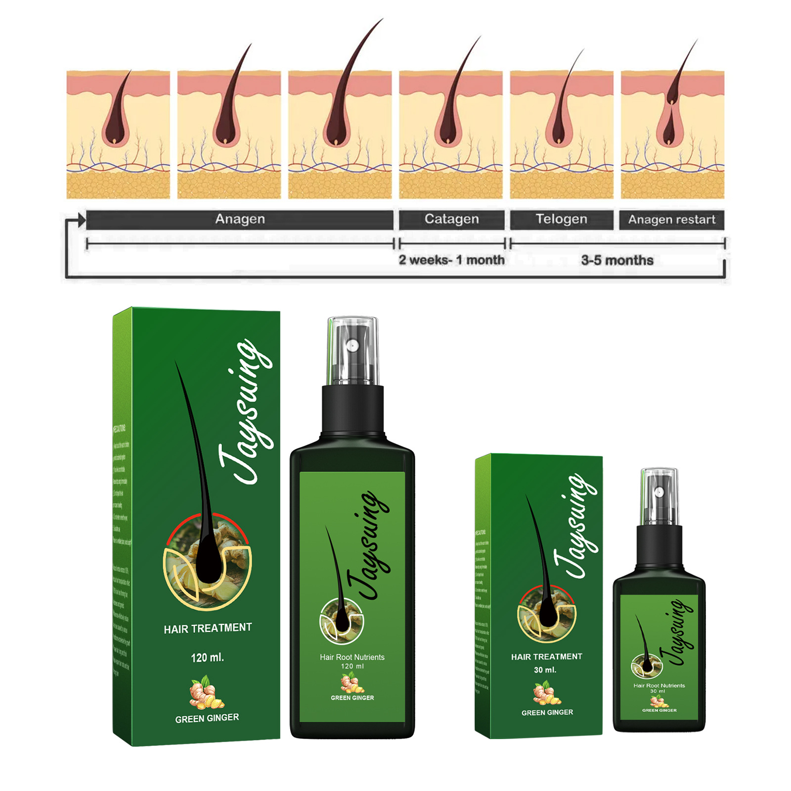 Fast Ginger Hair Growth Spray  - đánh giá và giá Hair Care Treatment