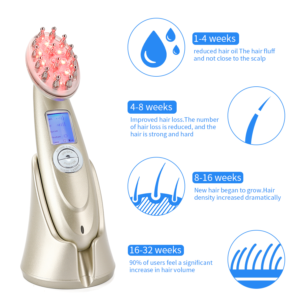 Electric Laser Hair Growth Com - đánh giá và giá Hair Care Treatment